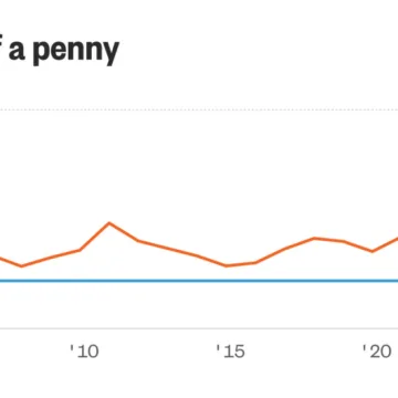 As Trump aims to eliminate the penny, see how much it costs to produce a penny and a nickel