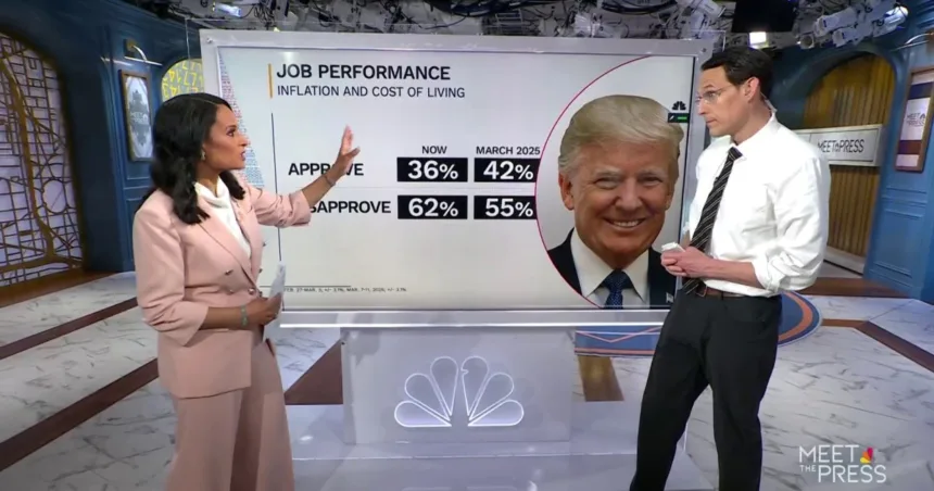 Democrats hold midterm edge in new NBC News poll