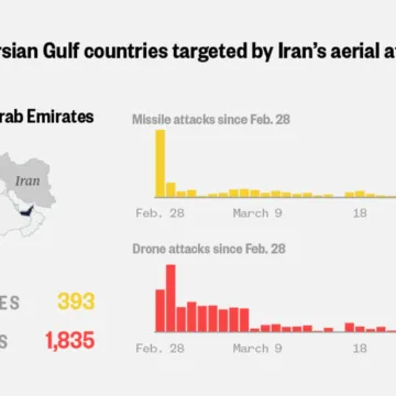 What we know about Iran’s military capabilities by tracking drone and missile attacks