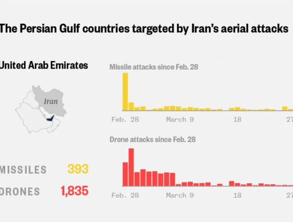 20260327-iran-attack-tracker-cover-2x1-jw-7fde51.jpg What we know about Iran’s military capabilities by tracking drone and missile attacks